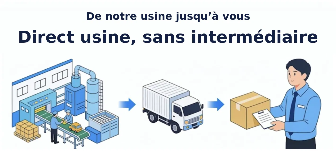 Direct usine sans intermédiaire